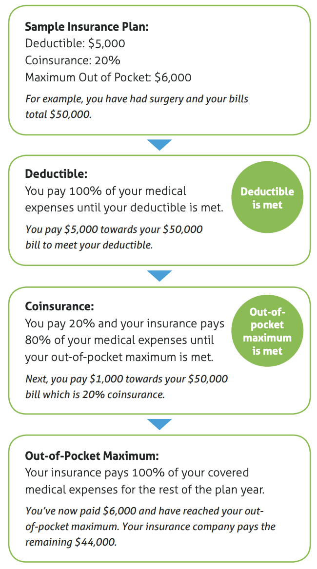 Billing diagram